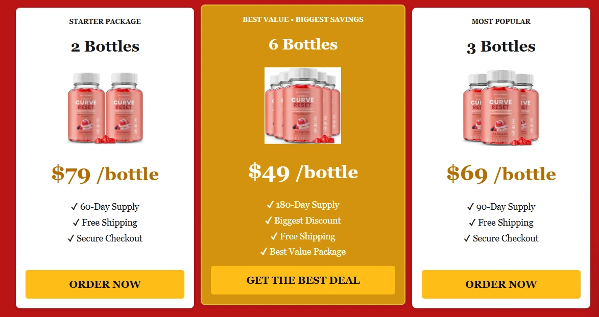 Curve Reset Price